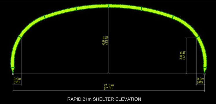 Rapid 21